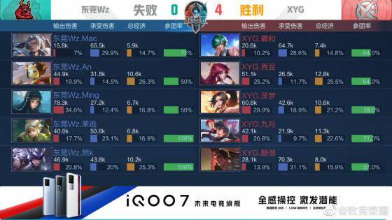 结果不是简